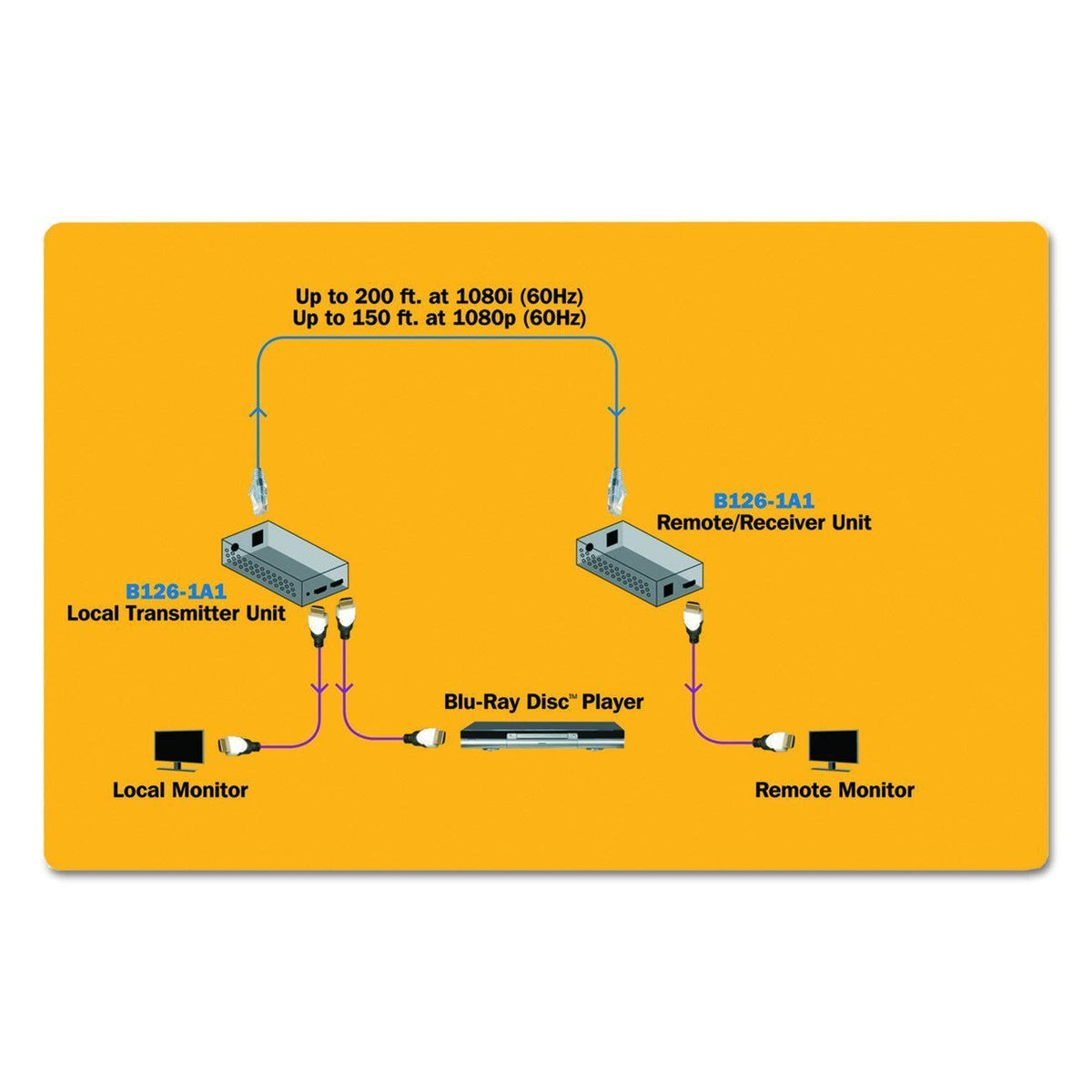 HDMI Over Cat5 Active Extender Kit F852