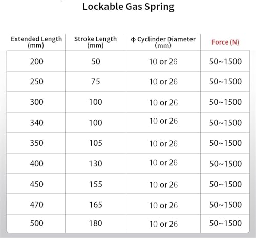 200 mm 100 N Adjustable Lockable Gas Spring G805519